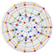 Resultados 360