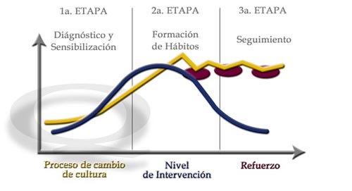 Proceso del cambio organizacional