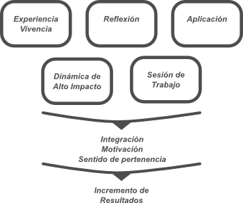 temas fundamentales