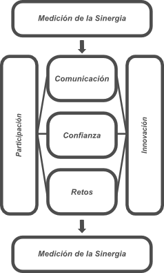 Reforzamiento comunicación